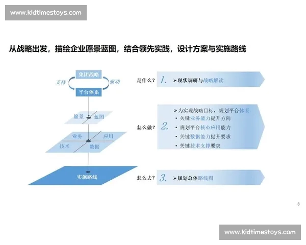 构建全球化数字娱乐时代电竞平台创新发展新生态体系战略与未来蓝图