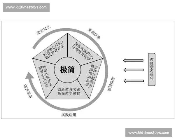 面向多元数据来源的足球赛事数据分析与应用研究探索实践路径创新 - 副本 - 副本 (2) - 副本 面向多元数据来源的足球赛事数据分析与应用研究探索实践路径创新 - 副本 - 副本 (2) - 副本